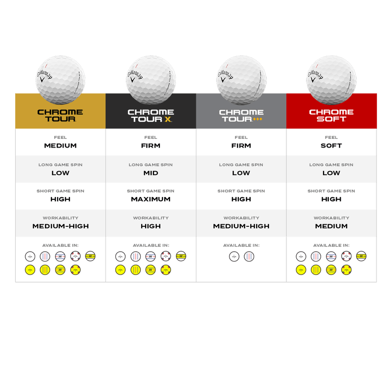 Callaway Chrome Tour Triple Diamond Triple Track Golf Balls - White - 12 Pack - Image 7