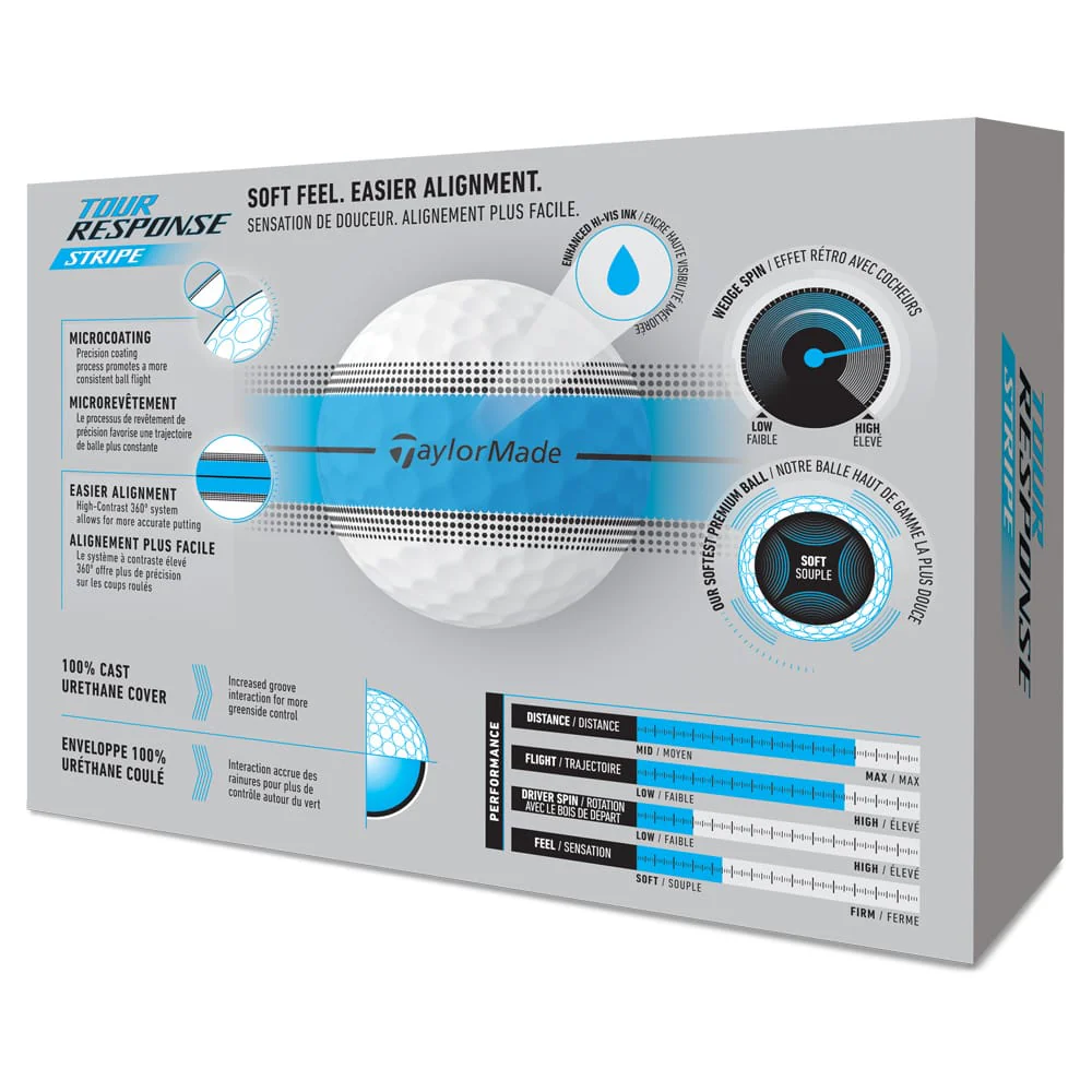 TaylorMade Tour Response Stripe Golf Balls - Neon Blue - 12 Pack - Image 7